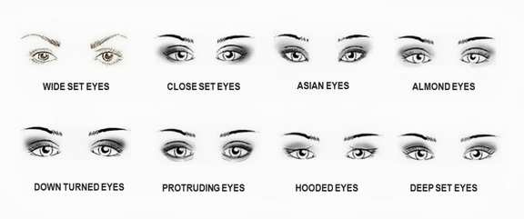 Макияж для разных форм глаз
